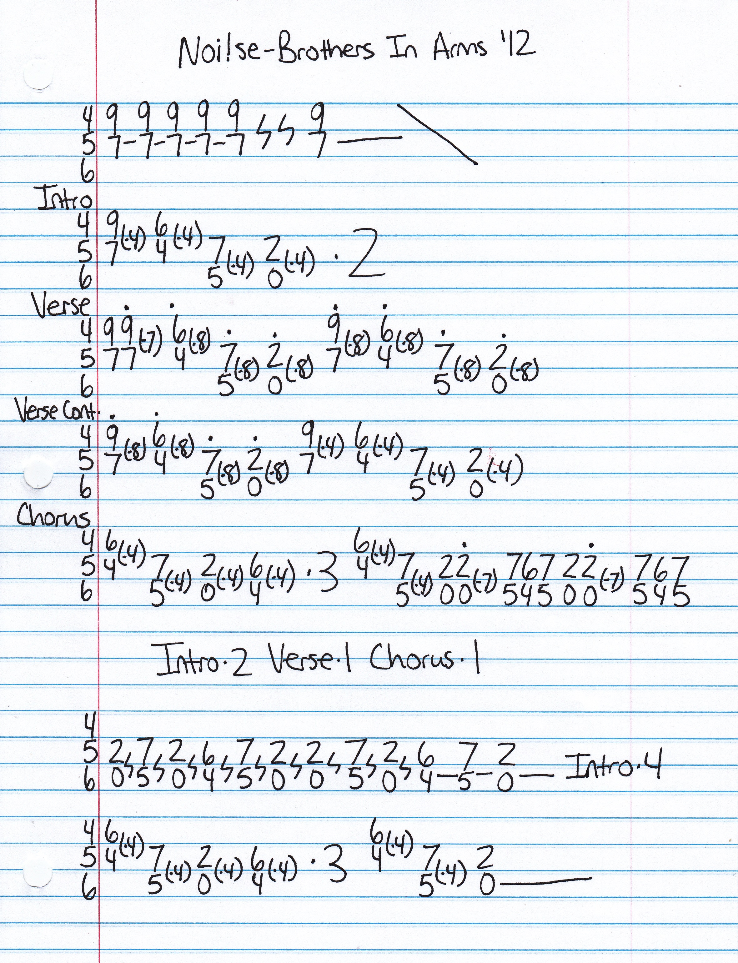 High quality guitar tab for Brothers In Arms 12 by Noi!se off of the album Rising Tide. ***Complete and accurate guitar tab!***